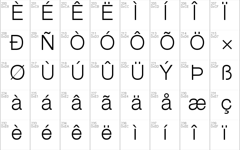 what fonts look like helvetica neue light
